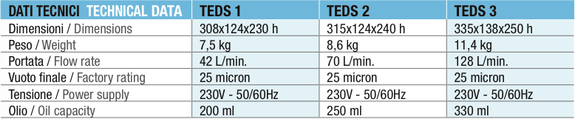 Pompa professionale per il vuoto bistadio TEDS2 Tecnogas 11167